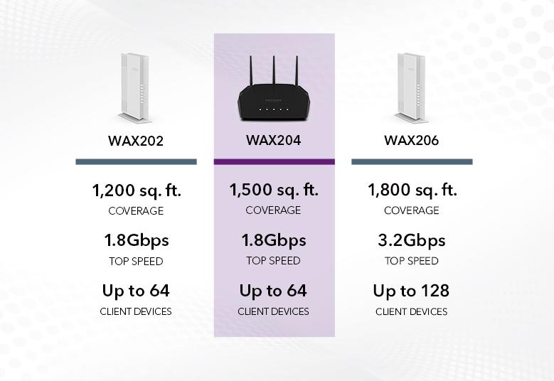 WAX204 Comparison Chart