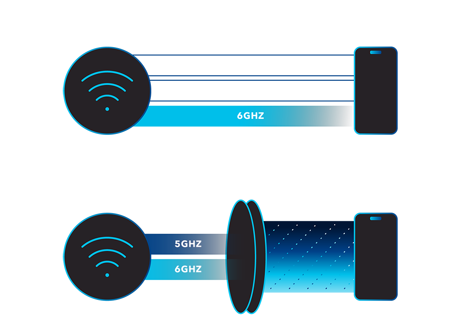 WiFi 7 - What is WiFi 7? - NETGEAR