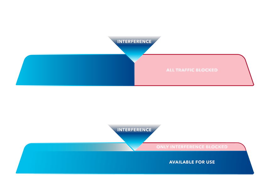 wifi-7-graphic-exports-v2-preamble-puncturing-1