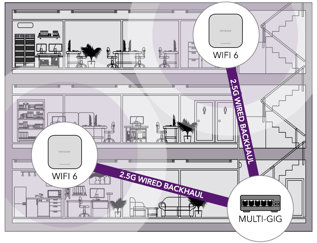 WiFi 6 Access Points - NETGEAR