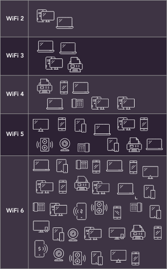 WiFi 6 Access Points - NETGEAR