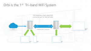 What Is Tri Band Router Tri-Band WiFi Systems - Boosting Network Performance