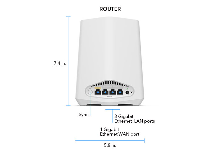 orbipromini_sxk30_router
