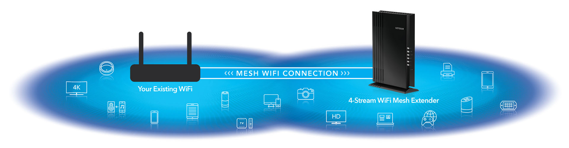 EAX20 WiFi Range Extender