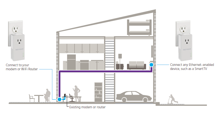 NA -plp1200NA-network-diagram-large