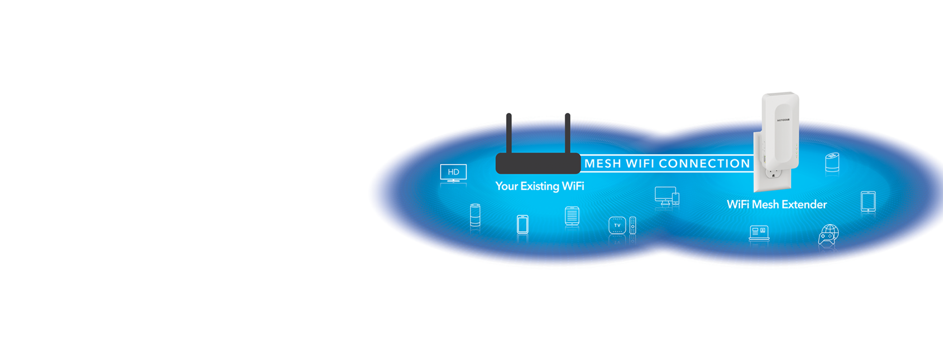  AX1800 WiFi Mesh Extender (EAX15)