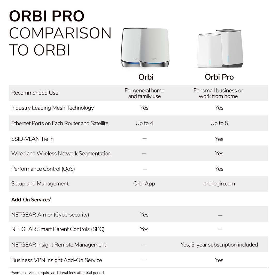 orbipro compchart mobile