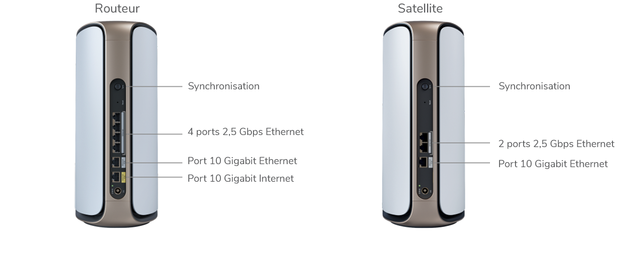 RBKE973S Tech Specs Router