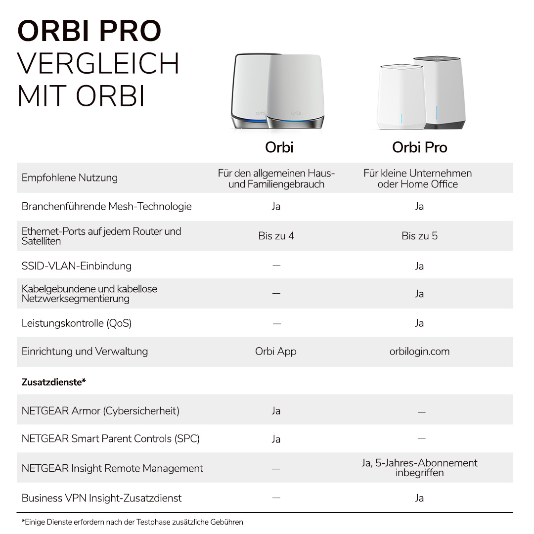 orbipro_compchart_Mobile-DE