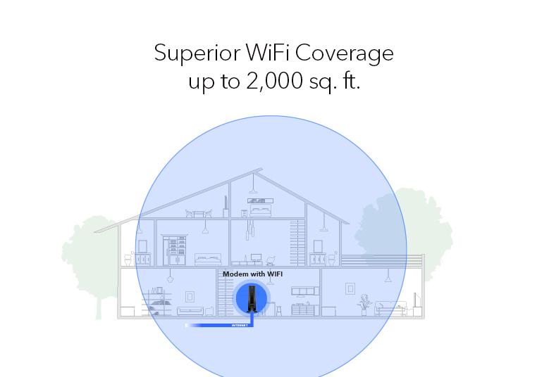 CAX30S Superior WiFi Coverage infographic