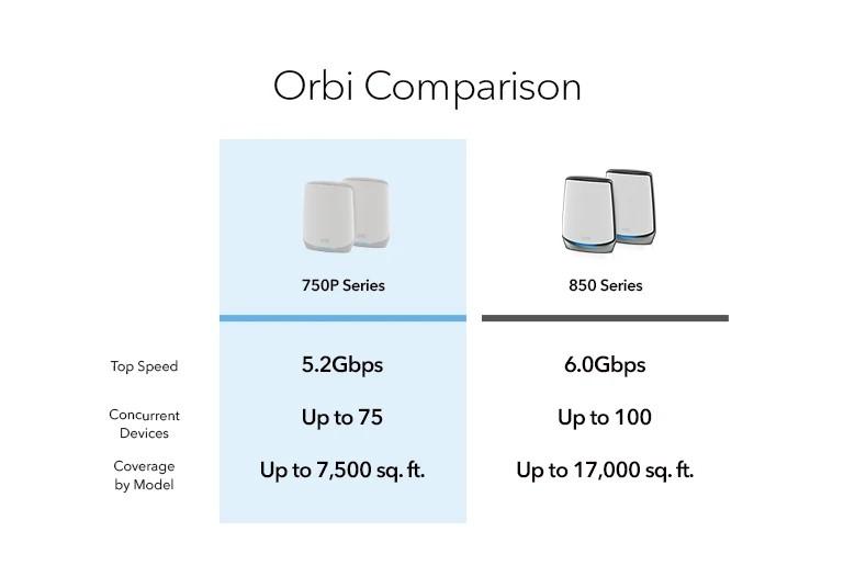 Comparison-Chart-Orbi-RBK7Series_V2B