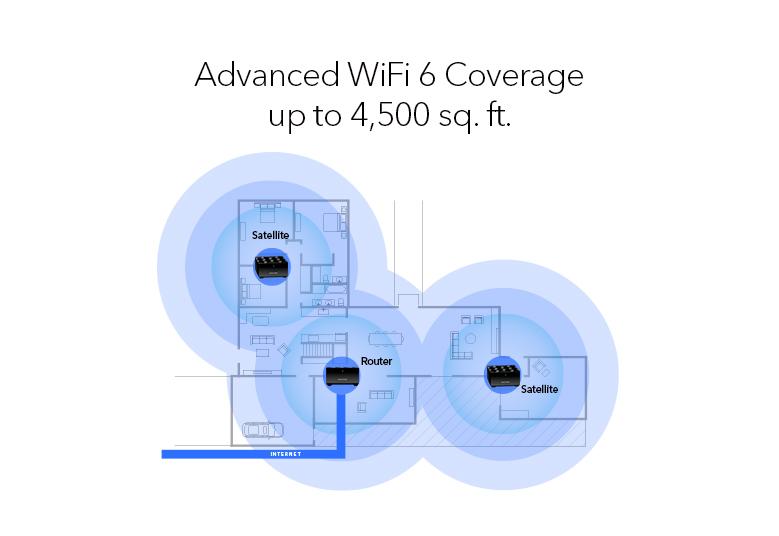 MK63S Exceptional WiFi 6 Coverage Infographic 