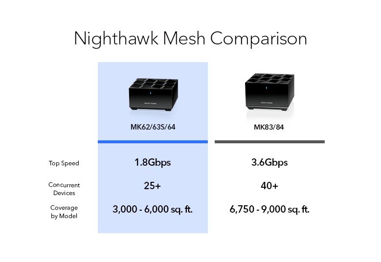 MK63S Nighthawk Mesh Comparison