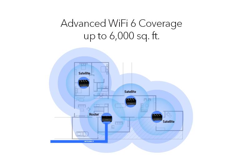 MK64 Exceptional WiFi 6 Coverage Infographic 