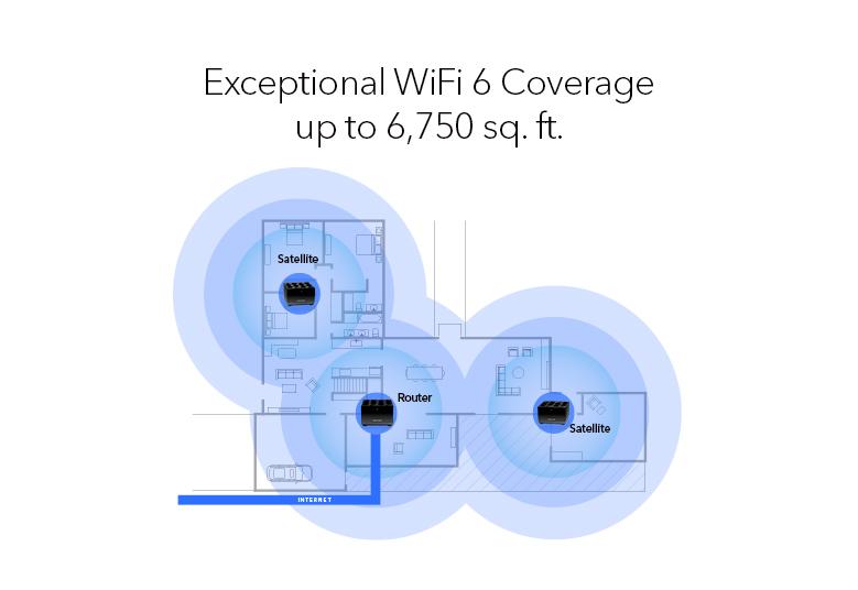 MK83 Exceptional WiFi 6 Coverage Infographic 
