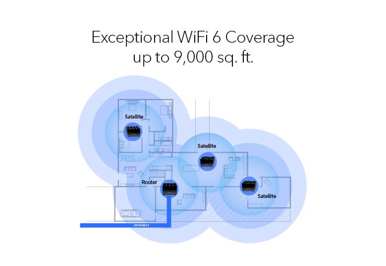 MK84 Exceptional WiFi 6 Coverage Infographic