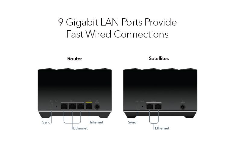 MK84 9 Gigabit LAN Ports Provide Fast Wired Connections