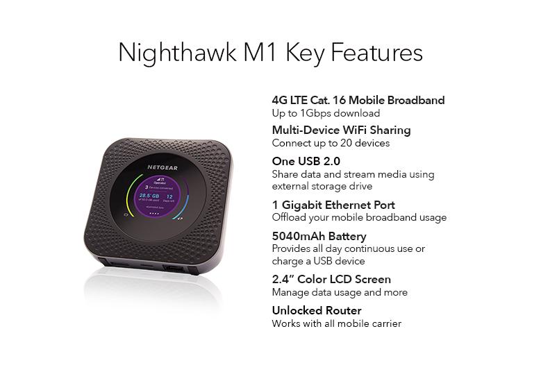 At&t Unlocked Netgear Nighthawk M1 MR1100 2A1NAS Latest Band 14 Sku 6420B New 