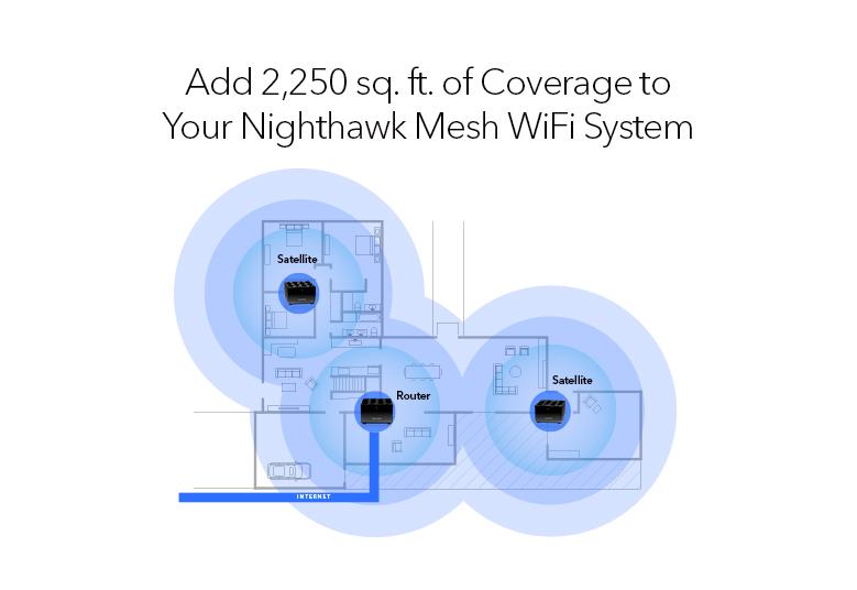 MS80 Coverage to Your Nighthawk Mesh WiFi System Infographic
