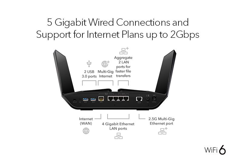 Up to 10.8 Gbps NETGEAR Nighthawk 12-Stream AX12 WiFi 6 Router - AX11000 Tri-Band Wireless Speed | 2,500 sq Coverage ft RAX200