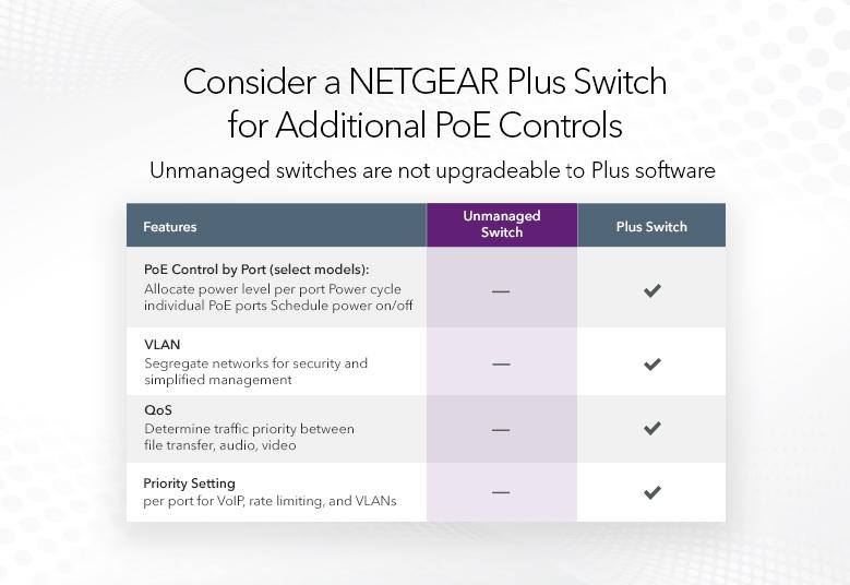 Switches GS516UP Consider a NETGEAR Plus Switch for Additional PoE Controls