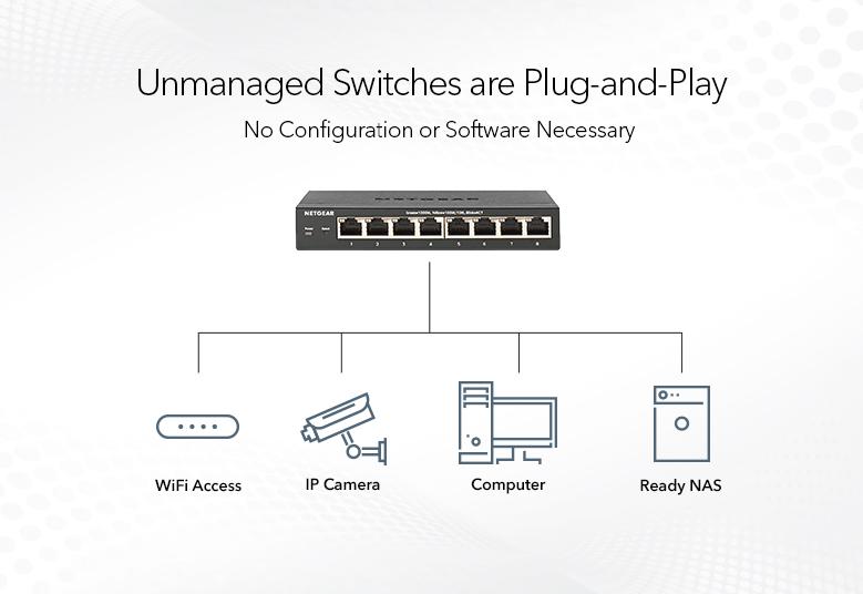 Unmanaged Switches are Plug-and-Play