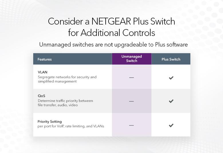 Switches JGS516NA Consider a NETGEAR Plus Switch for Additional Controls