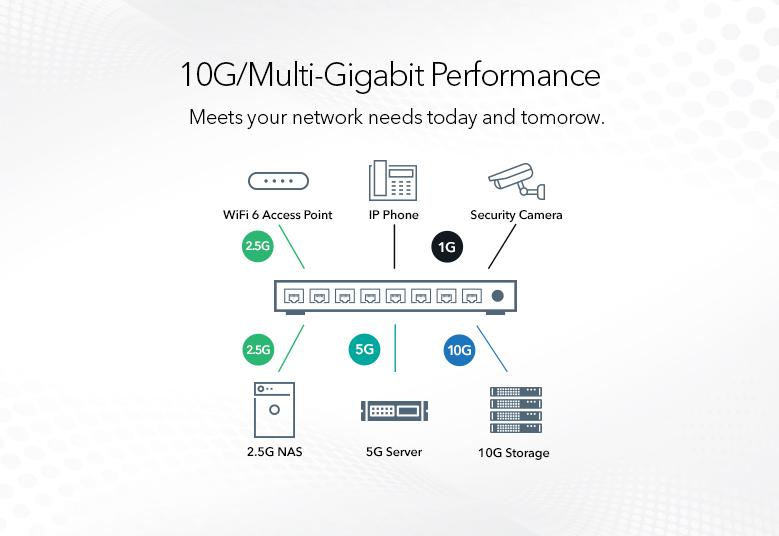 Switches XS512EM 10G/Multi-Gigabit Performance