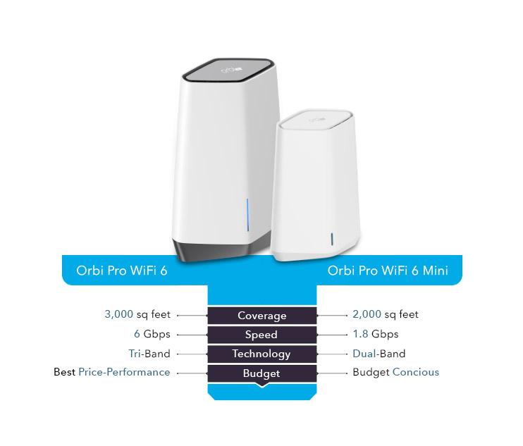 Orbi Family - Orbi Pro WiFi 6 and Orbi Pro WiFi 6 Mini