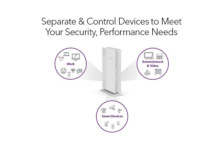 WAX202 Separate & Control Devices to Meet Your Security, Performance Needs