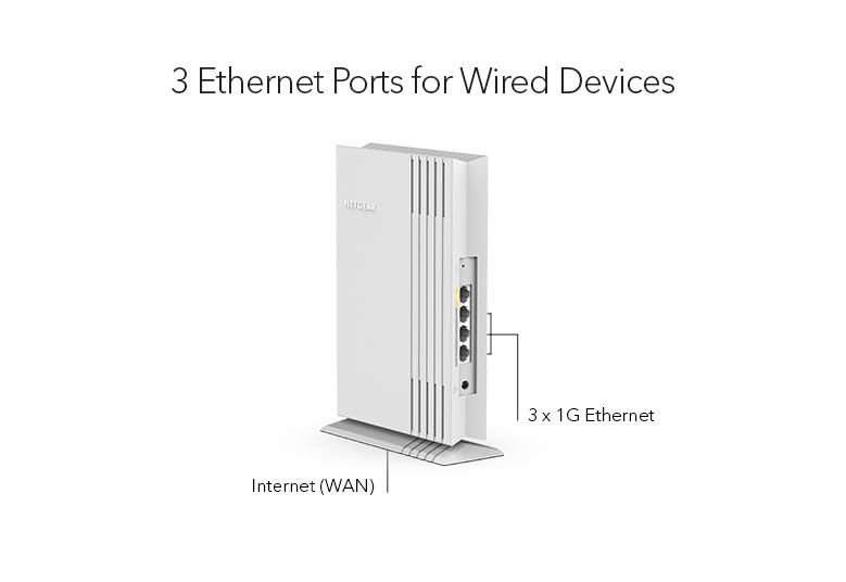 WAX202 3 Ethernet Ports for Wired Devices