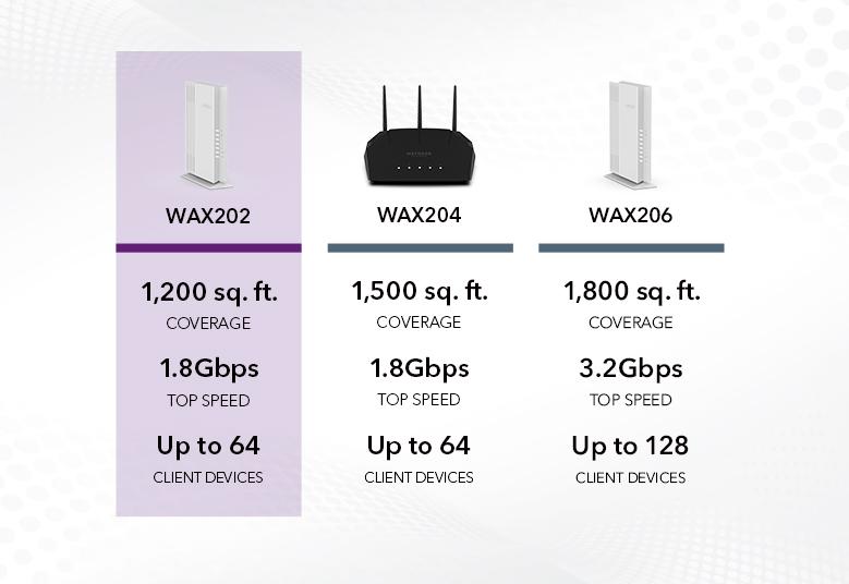 WAX202 Comparison Chart