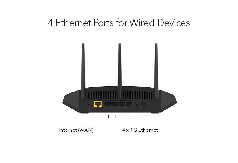 WAX204 4 Ethernet Ports for Wired Devices