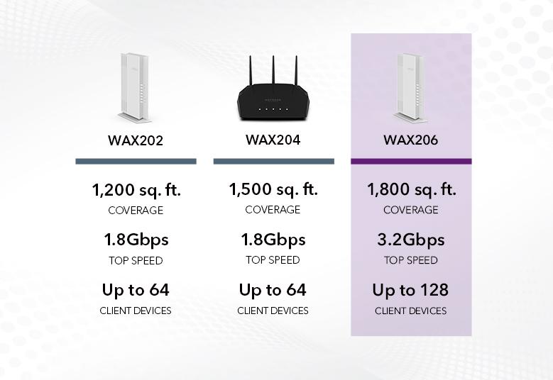 WAX206 Comparison Chart