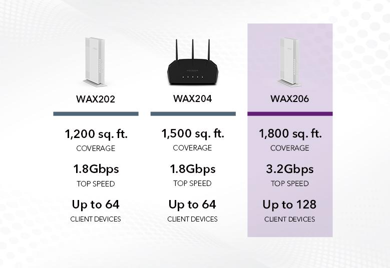 Netgear Répéteur WIFI 6 WAX202 - AX1800 3 ports Ethernet pas cher