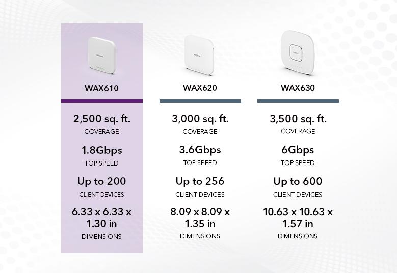 WAX610PA Comparison Chart
