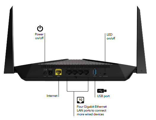 NETGEAR_Nighthawk_RAX40-Connection_Diagram