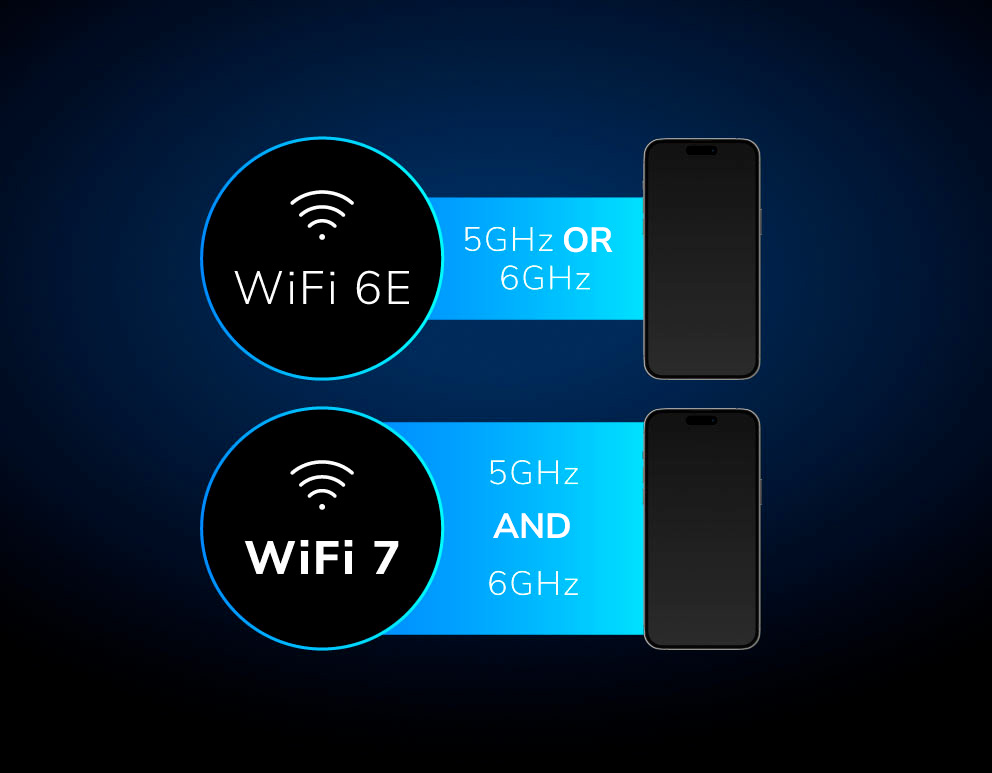 RBKE973S The power of two: Multi-Link Operation