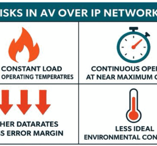 Pourquoi l’AV sur IP peut accélérer le vieillissement des modules