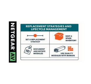 Stratégies de remplacement et gestion du cycle de vie des modules fibre