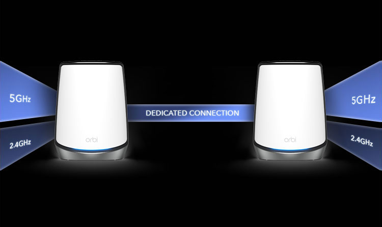 DEDICATED CONNECTION