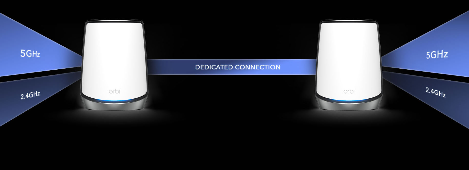 DEDICATED CONNECTION