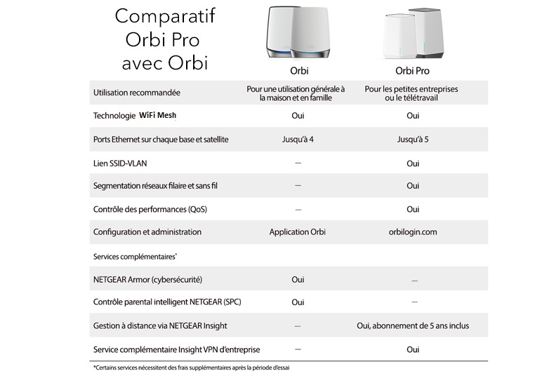 orbipro_compchart_Mobile-FR