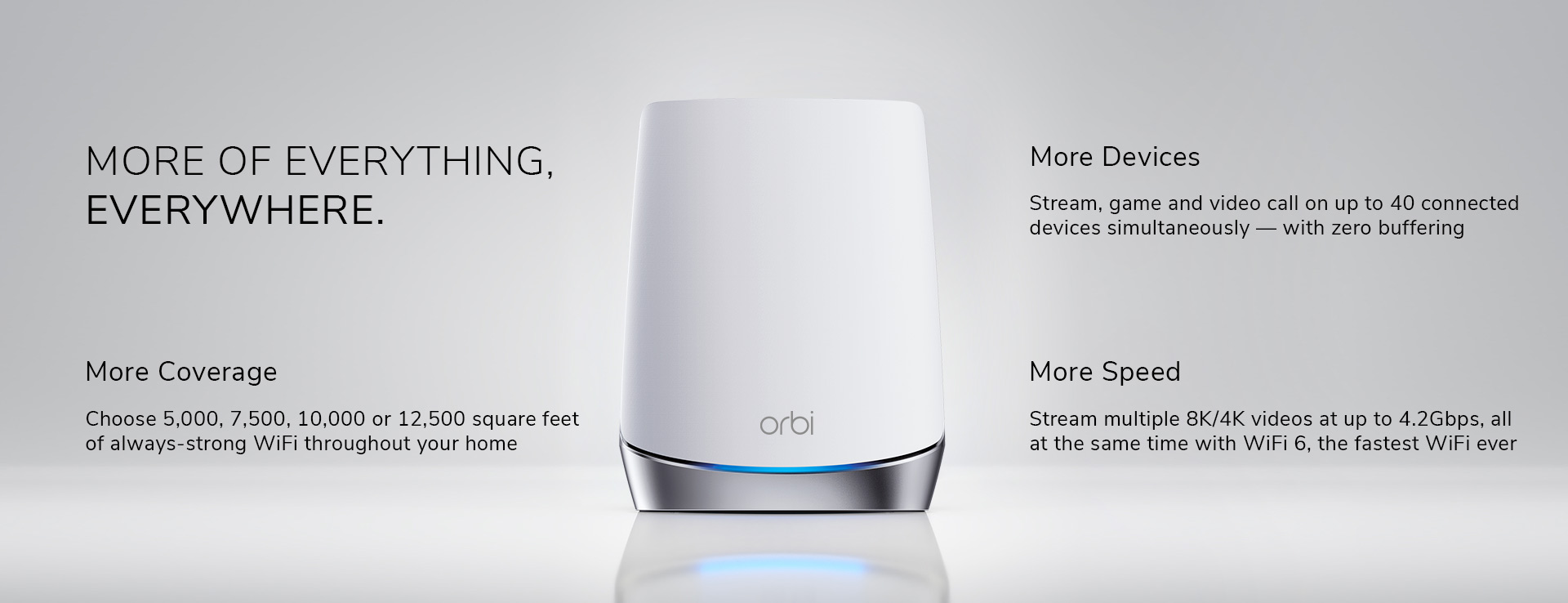 Orbi Tri-Band WiFi 6 Mesh System, 4.2Gbps