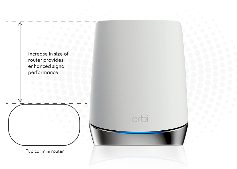 Orbi Tri-Band WiFi 6 Mesh System, 4.2Gbps