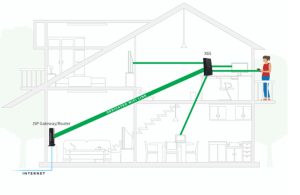Home Network Connection