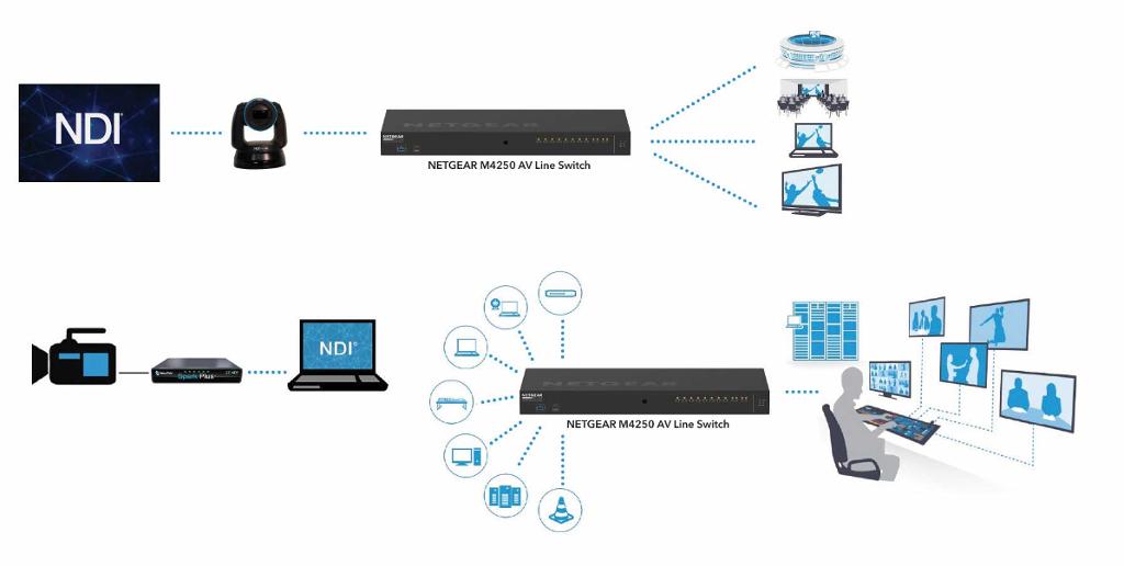 NDI and NETGEAR connections