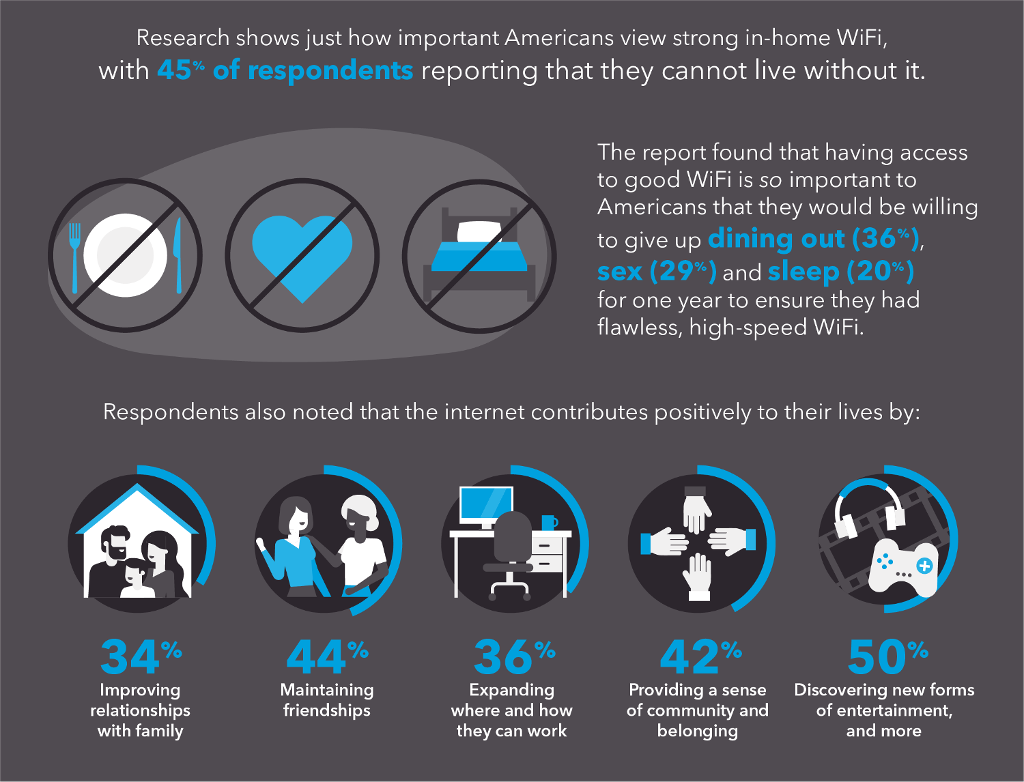 Research data on WiFi