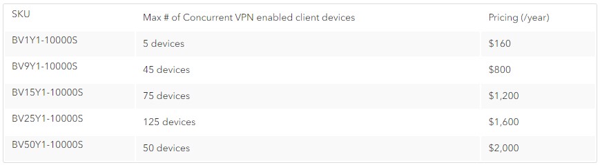 NETGEAR Insight Business VPN Comparison