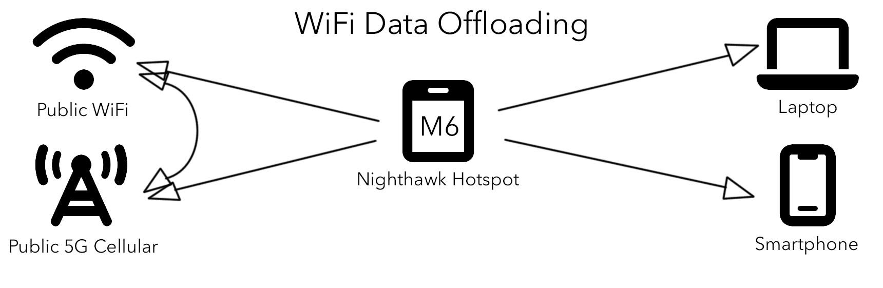 Compare Nighthawk 5G Hotspots Ultimate Mobile WiFi NETGEAR